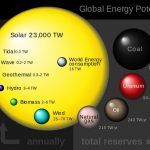 PV Solar Panels on PEI