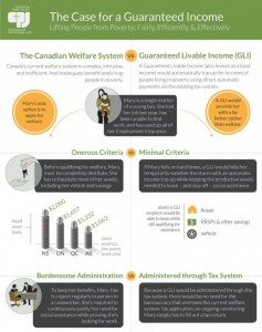infographic-case-guaranteed-income-1a