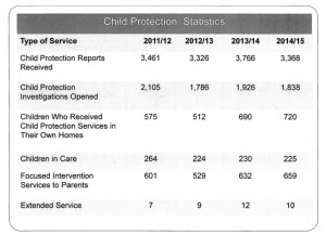 PEI Child Protection Statistics