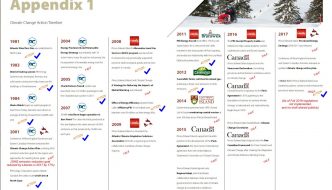 The PEI PC Environmental Legacy